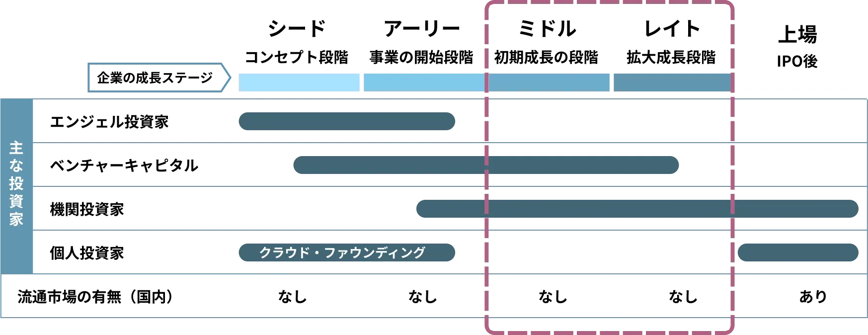 投資の民主化