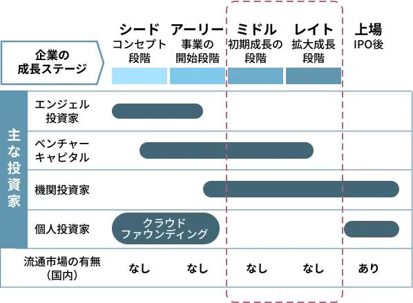 投資の民主化