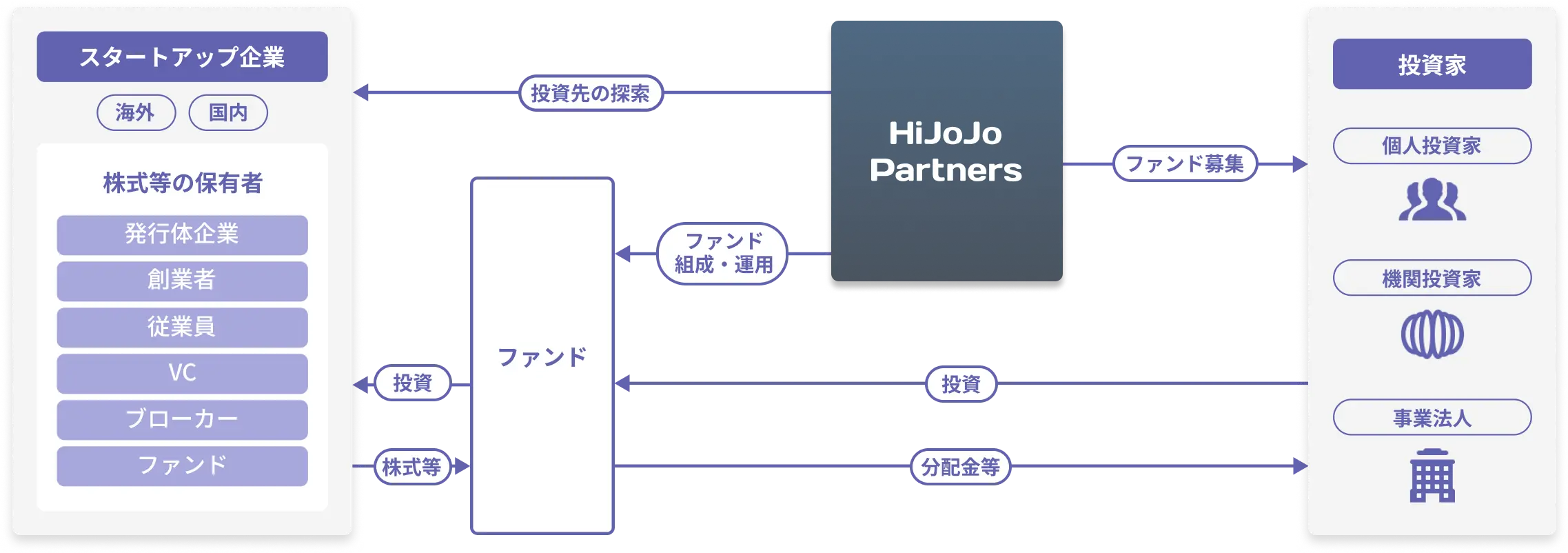 ビジネスモデル